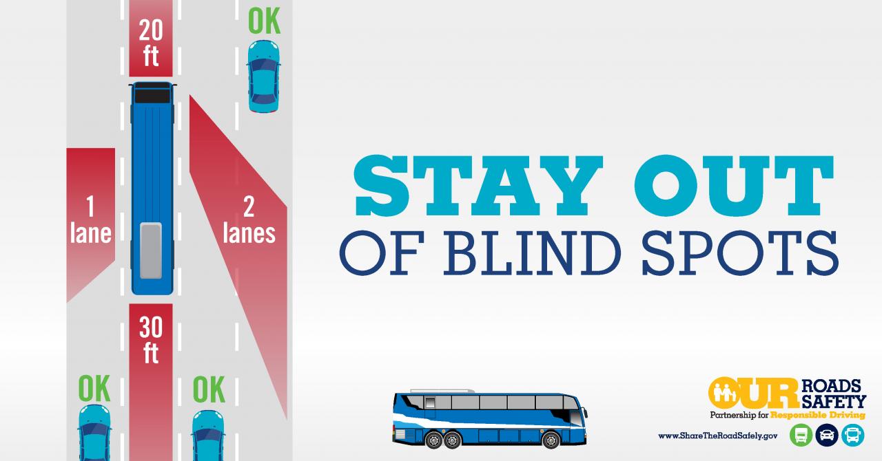 Bus Infographics FMCSA